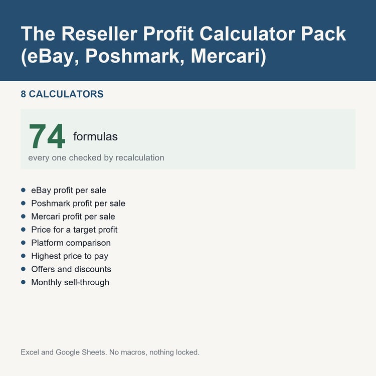 The Reseller Profit Calculator Pack (eBay, Poshmark, Mercari): title card listing the calculators and the formula count