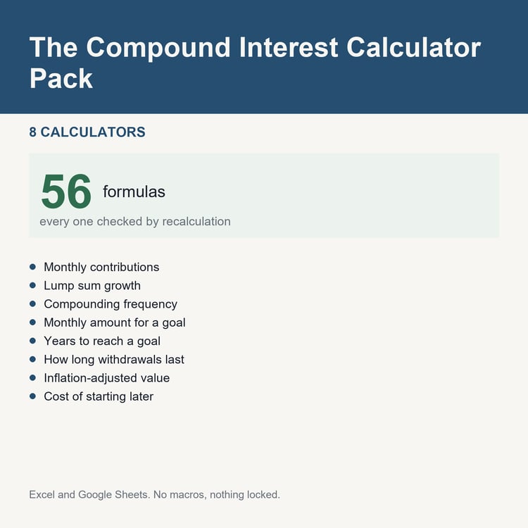 The Compound Interest Calculator Pack: title card listing the calculators and the formula count
