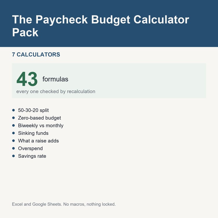 The Paycheck Budget Calculator Pack: title card listing the calculators and the formula count