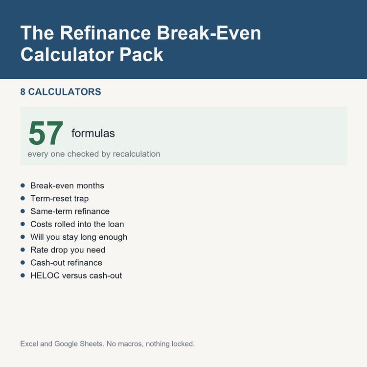 The Refinance Break-Even Calculator Pack: title card listing the calculators and the formula count