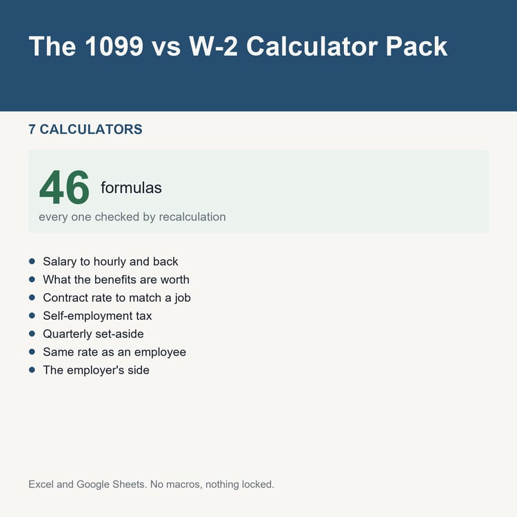The 1099 vs W-2 Calculator Pack: title card listing the calculators and the formula count