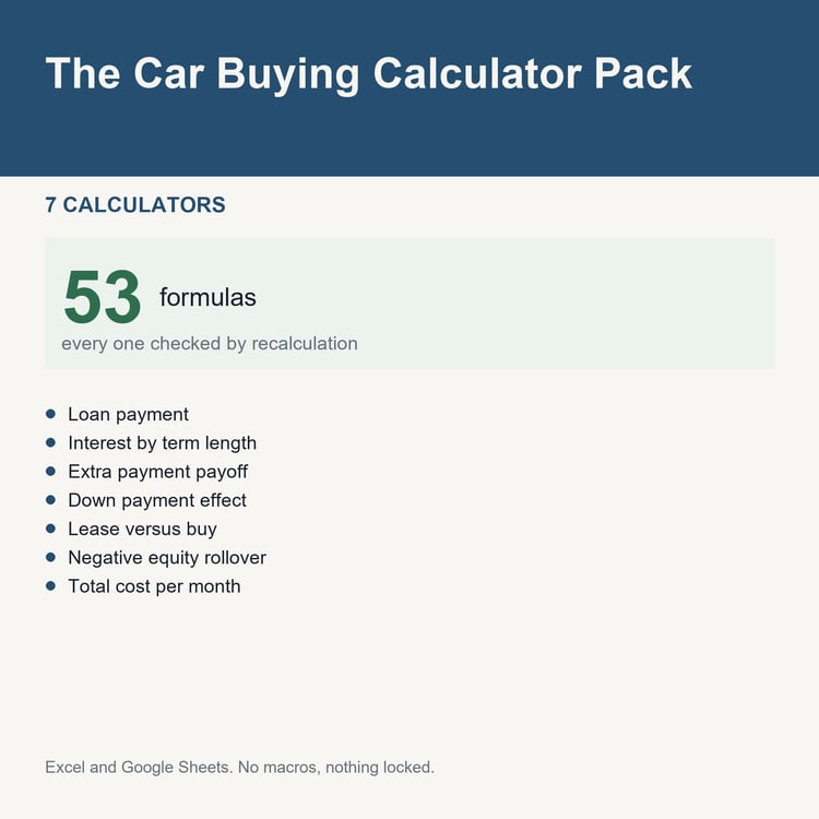 The Car Buying Calculator Pack: title card listing the calculators and the formula count
