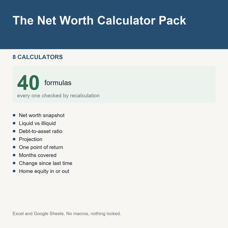 The Net Worth Calculator Pack: title card listing the calculators and the formula count