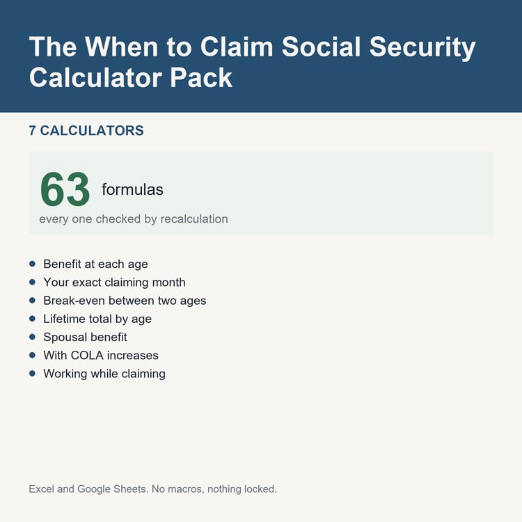 The When to Claim Social Security Calculator Pack: title card listing the calculators and the formula count
