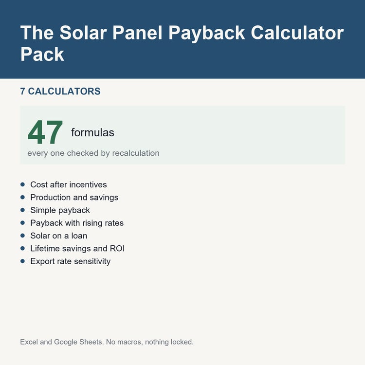 The Solar Panel Payback Calculator Pack: title card listing the calculators and the formula count