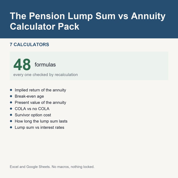 The Pension Lump Sum vs Annuity Calculator Pack: title card listing the calculators and the formula count