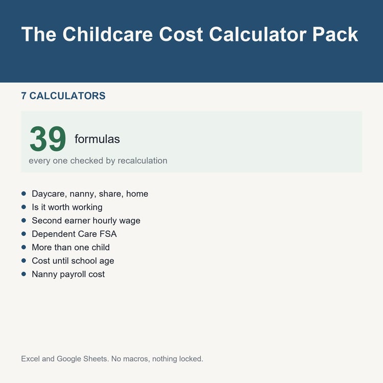 The Childcare Cost Calculator Pack: title card listing the calculators and the formula count