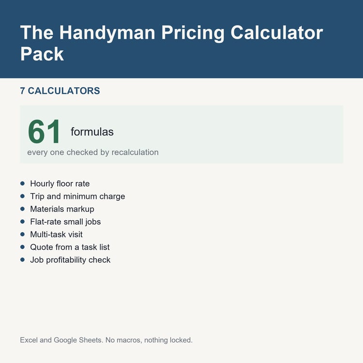 The Handyman Pricing Calculator Pack: title card listing the calculators and the formula count