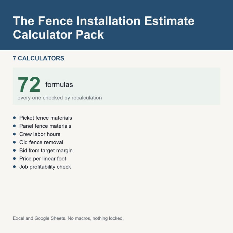 The Fence Installation Estimate Calculator Pack: title card listing the calculators and the formula count