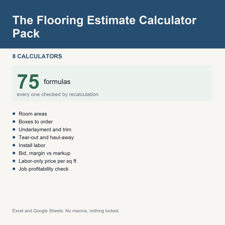 The Flooring Estimate Calculator Pack: title card listing the calculators and the formula count