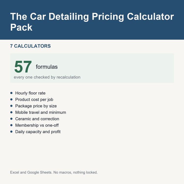 The Car Detailing Pricing Calculator Pack: title card listing the calculators and the formula count