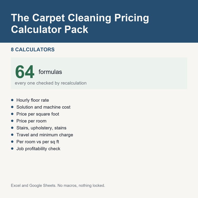The Carpet Cleaning Pricing Calculator Pack: title card listing the calculators and the formula count