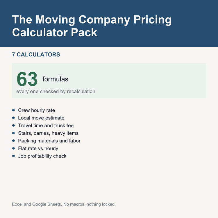 The Moving Company Pricing Calculator Pack: title card listing the calculators and the formula count