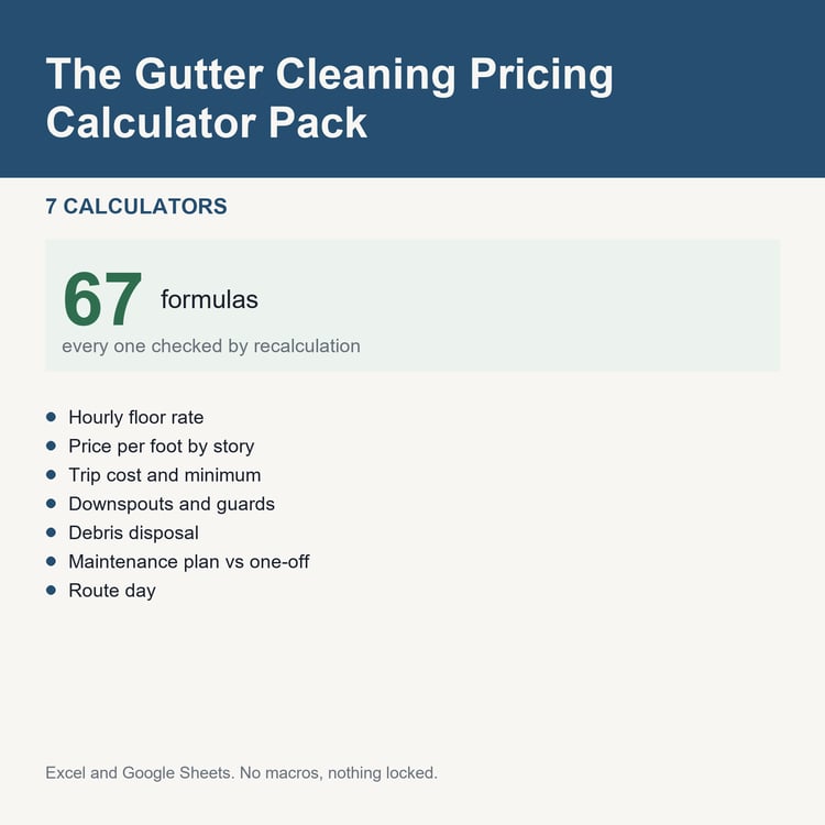 The Gutter Cleaning Pricing Calculator Pack: title card listing the calculators and the formula count