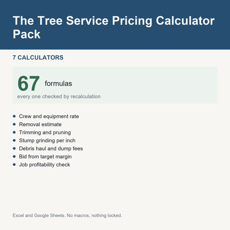 The Tree Service Pricing Calculator Pack: title card listing the calculators and the formula count