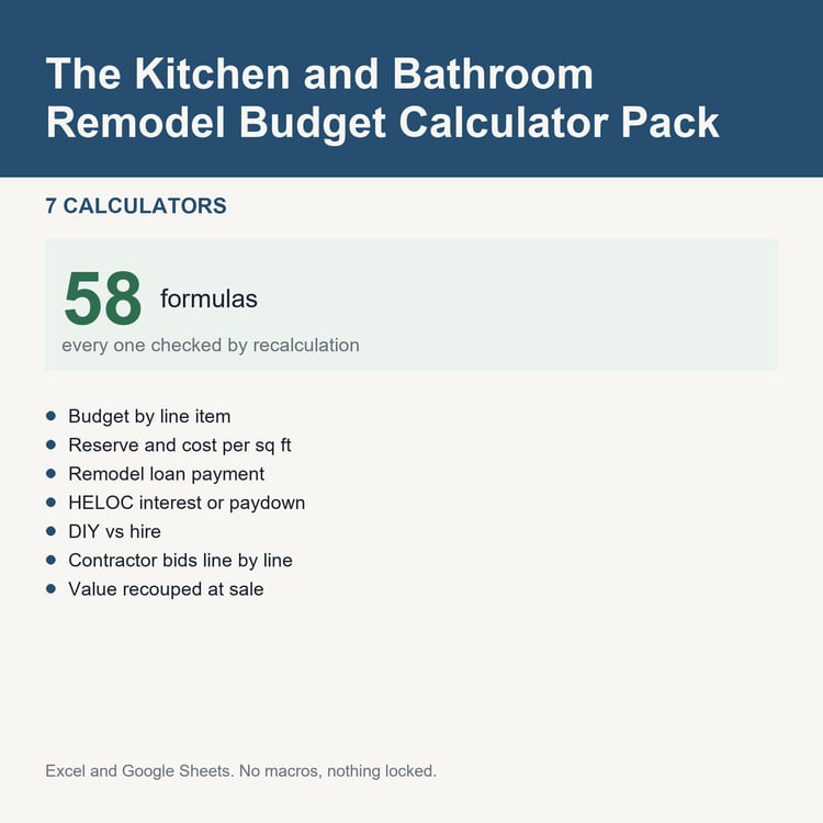 The Kitchen and Bathroom Remodel Budget Calculator Pack: title card listing the calculators and the formula count