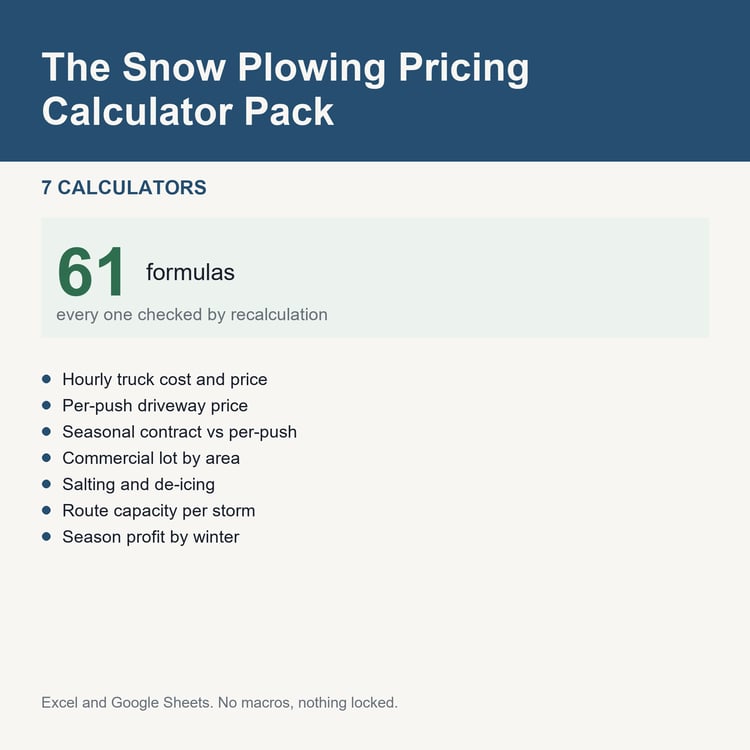 The Snow Plowing Pricing Calculator Pack: title card listing the calculators and the formula count