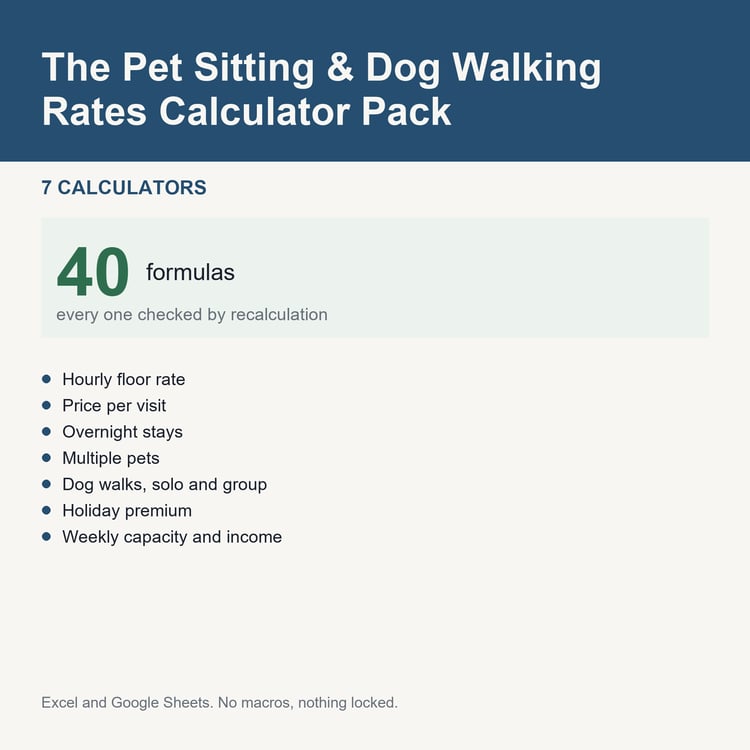 The Pet Sitting & Dog Walking Rates Calculator Pack: title card listing the calculators and the formula count