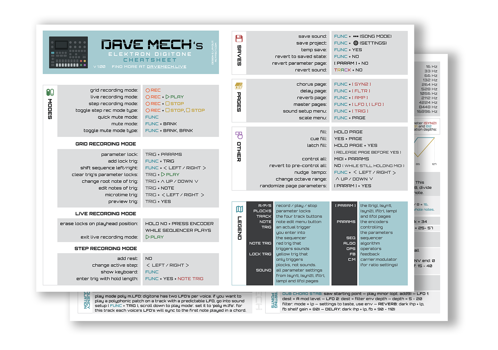 The Digitone 1 Cheat Sheet