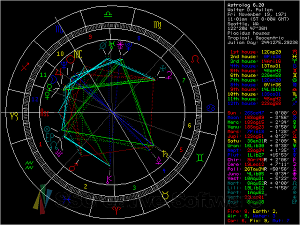 Value Bundle - Astrology - Payhip
