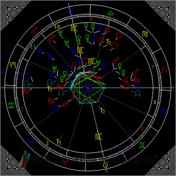 Value Bundle - Astrology - Payhip