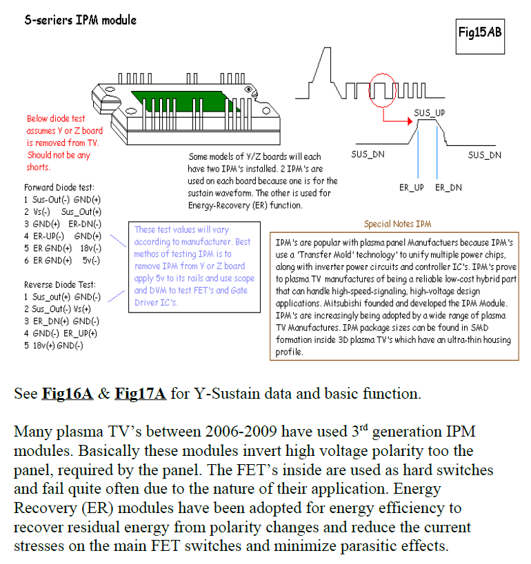 Intelligent power module Plasma TV