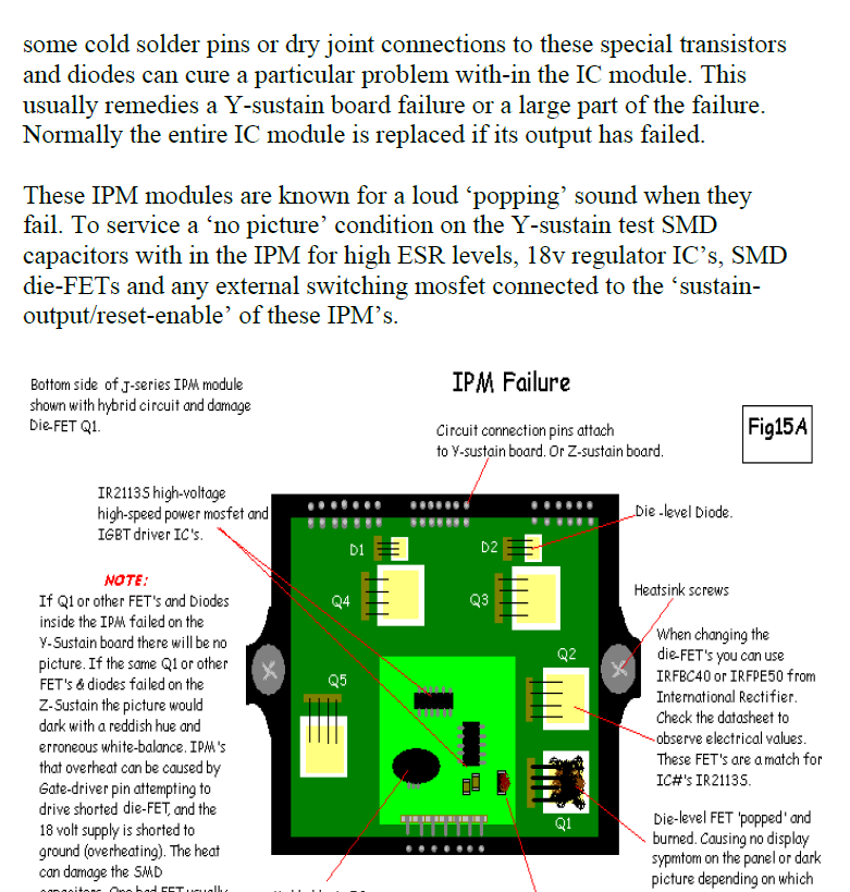 Plasma TV Intelligent power module