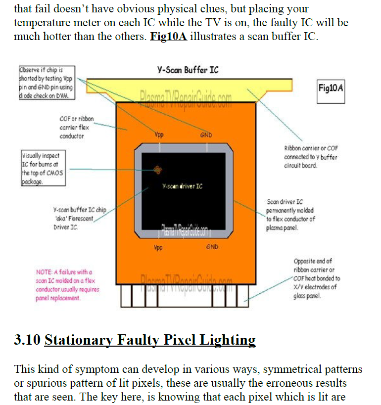 Plasma TV tape carrier