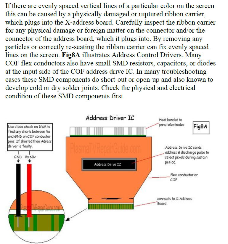 Plasma TV address board