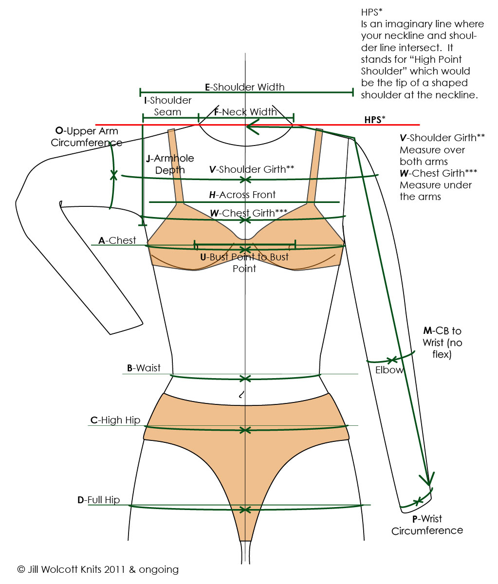 Sizing Tables, Charts, Guidelines, & Croquis - Payhip