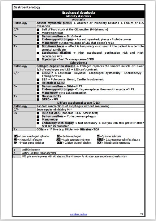 My USMLE step 2 CK notes - Payhip