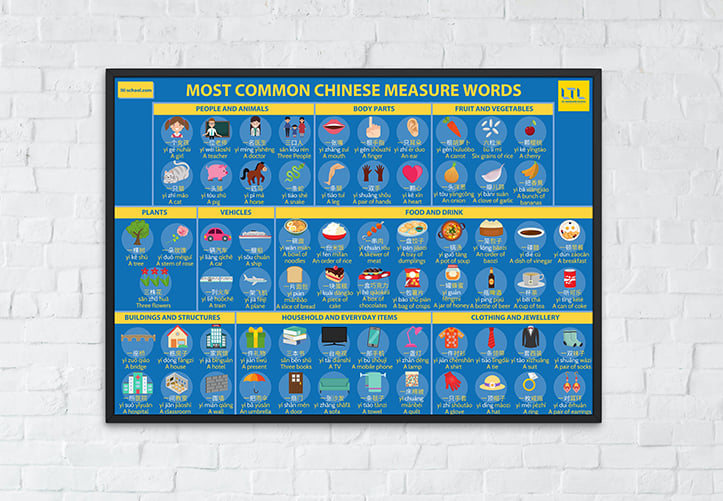 100 Most Common Chinese Characters (+ Posters and Quiz)