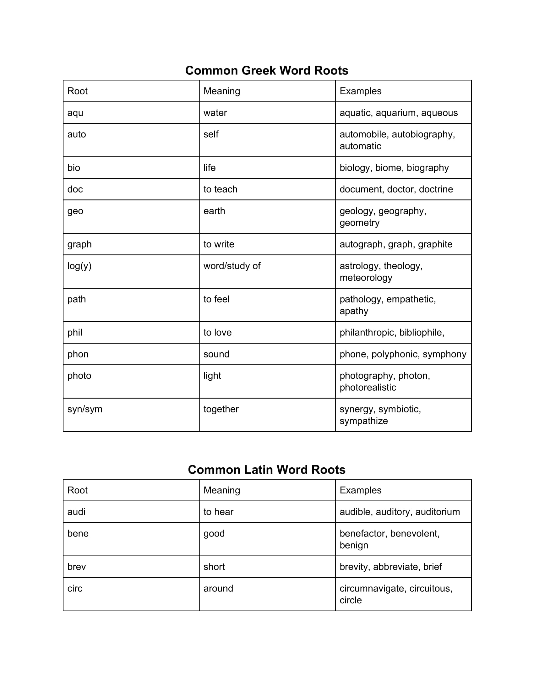 List Of Roots Latin and Greek Word Roots Handout - Payhip