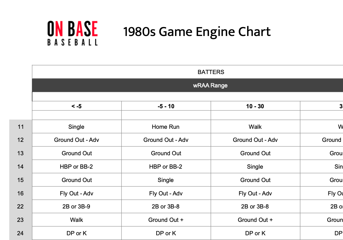 1980s Game Engine Chart - Payhip