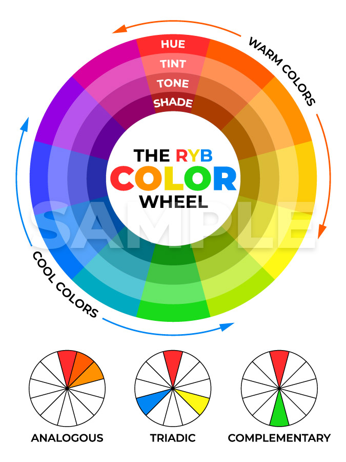 RYB Color Wheel Poster (18in x 24in) Black and White Background