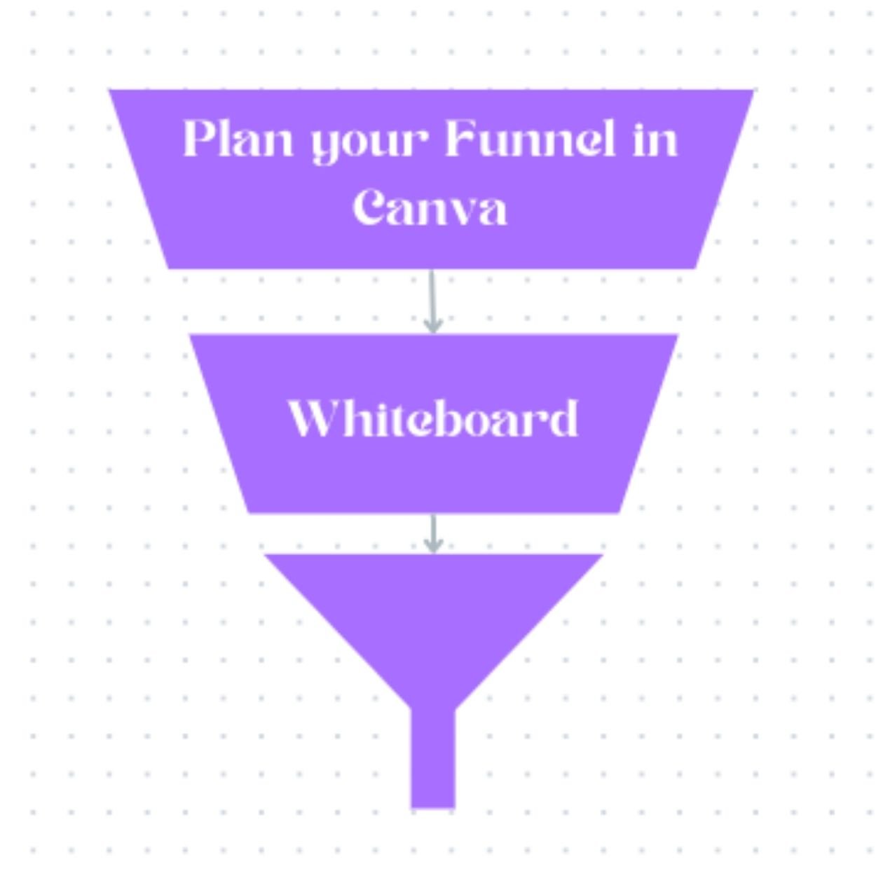 Purple Funnel split into three pieces with white text saying 