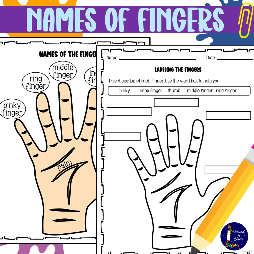 Names of Each Finger and How They Came About 