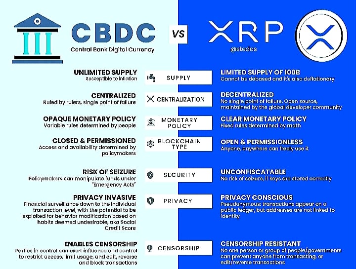 DIfferences between cryptocurrency and digital currency.