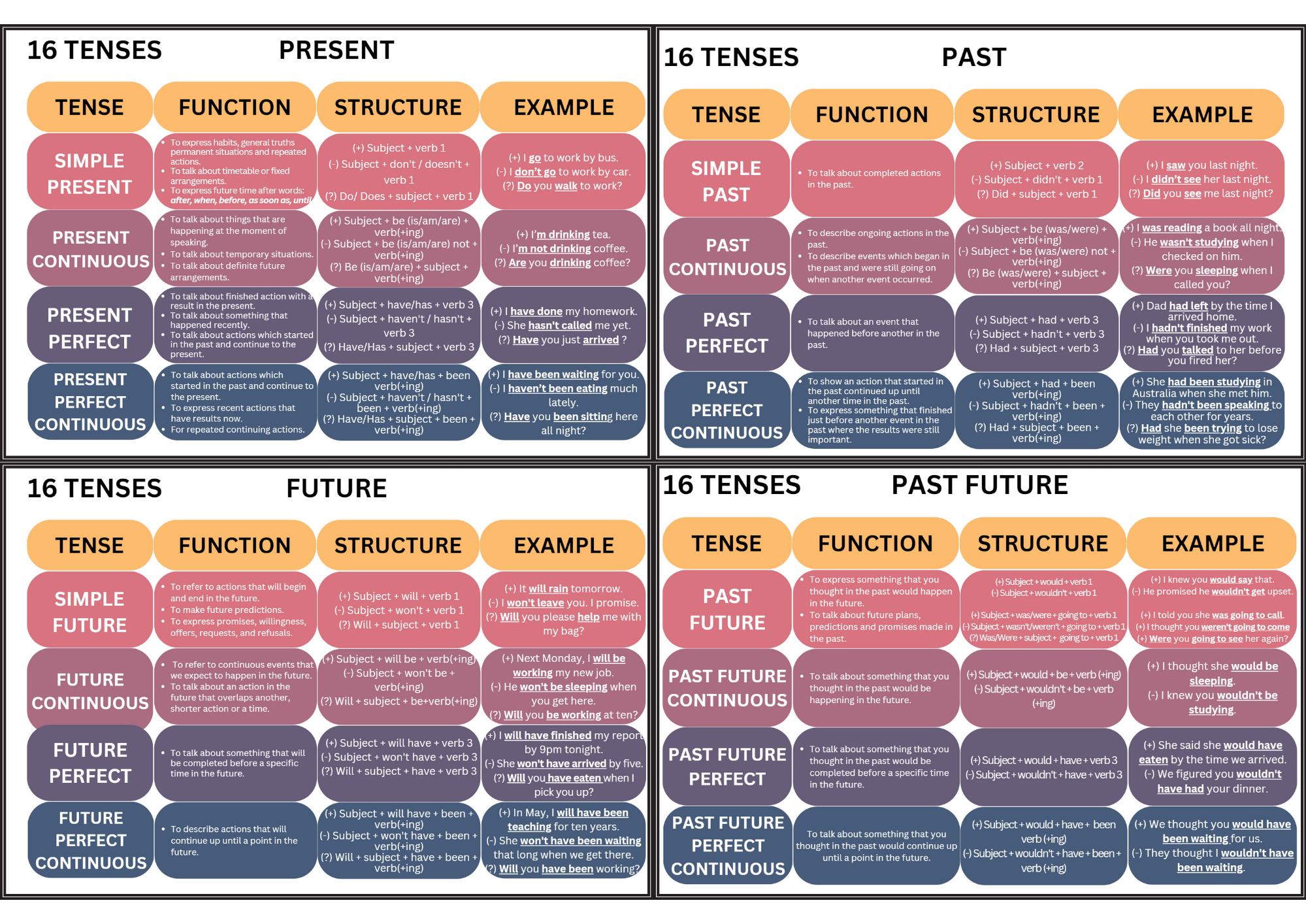 Number Tense Chart 16 English Tenses - Payhip