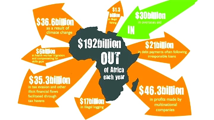 IT'S ABOUT TIME AFRICAN MONEY ADDRESSES AFRICAN CHALLENGES