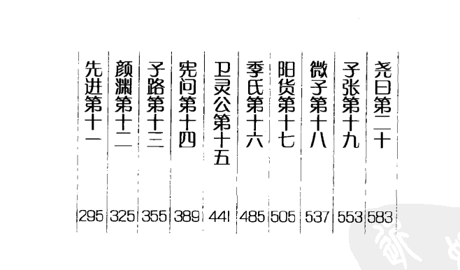 曾仕强 论语