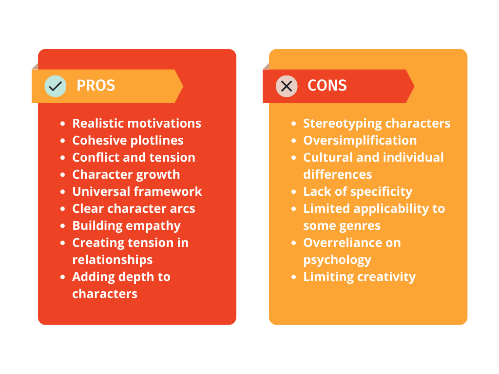 Pros and Cons of Maslow's Pyramid of Needs