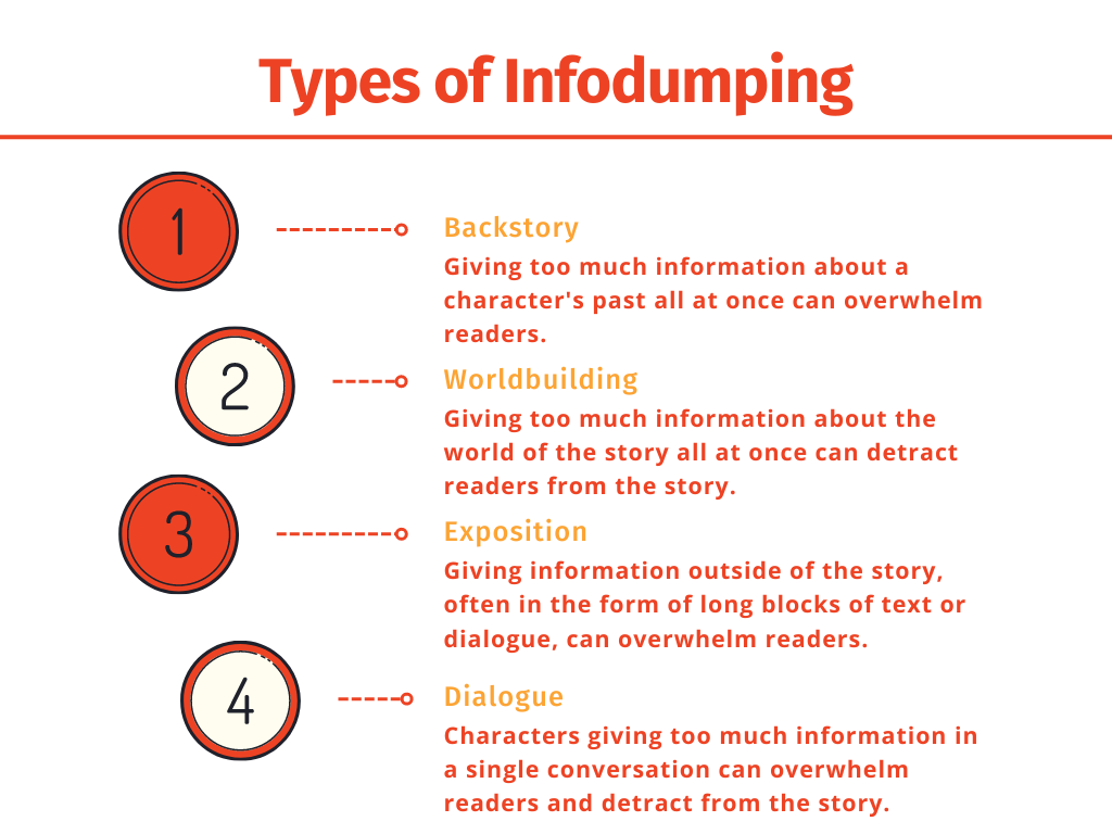 Types of Infodumping