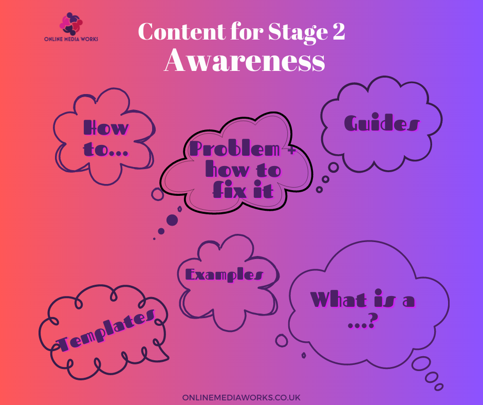 What to post on social media to increase awareness