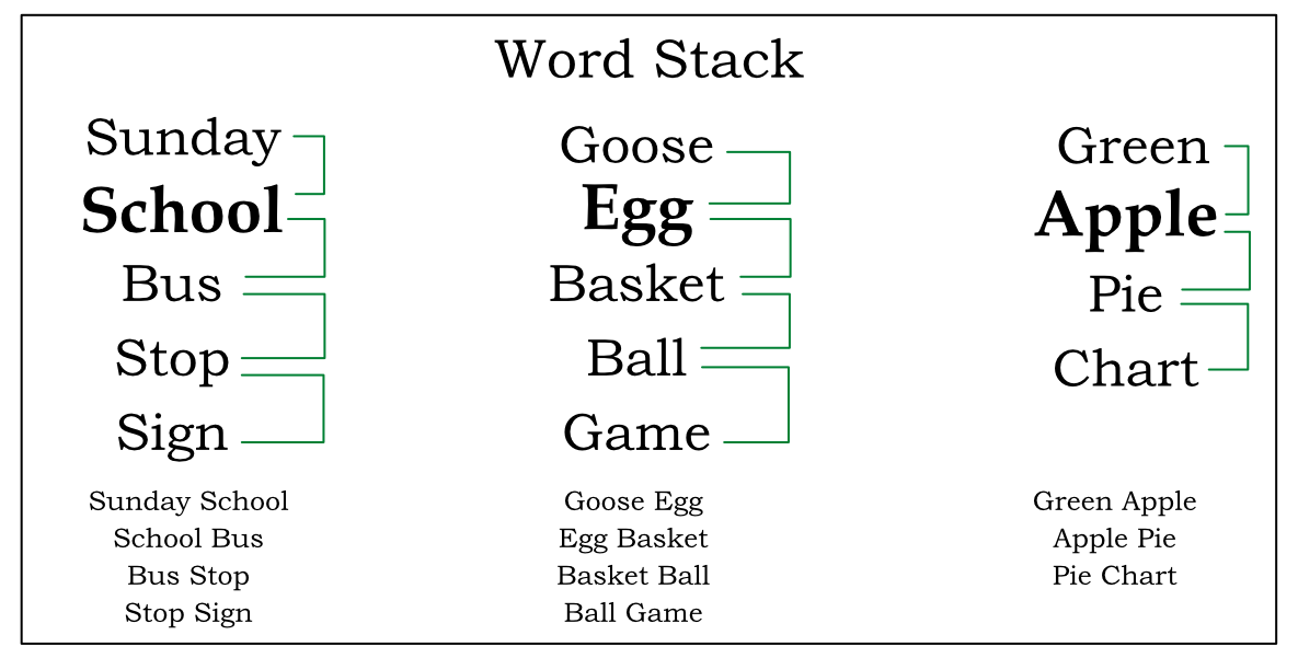 Word Stack Header Image