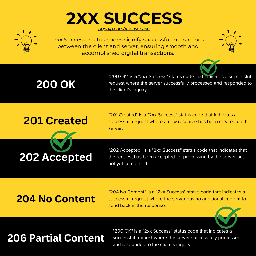 "2xx Success" HTTP status codes