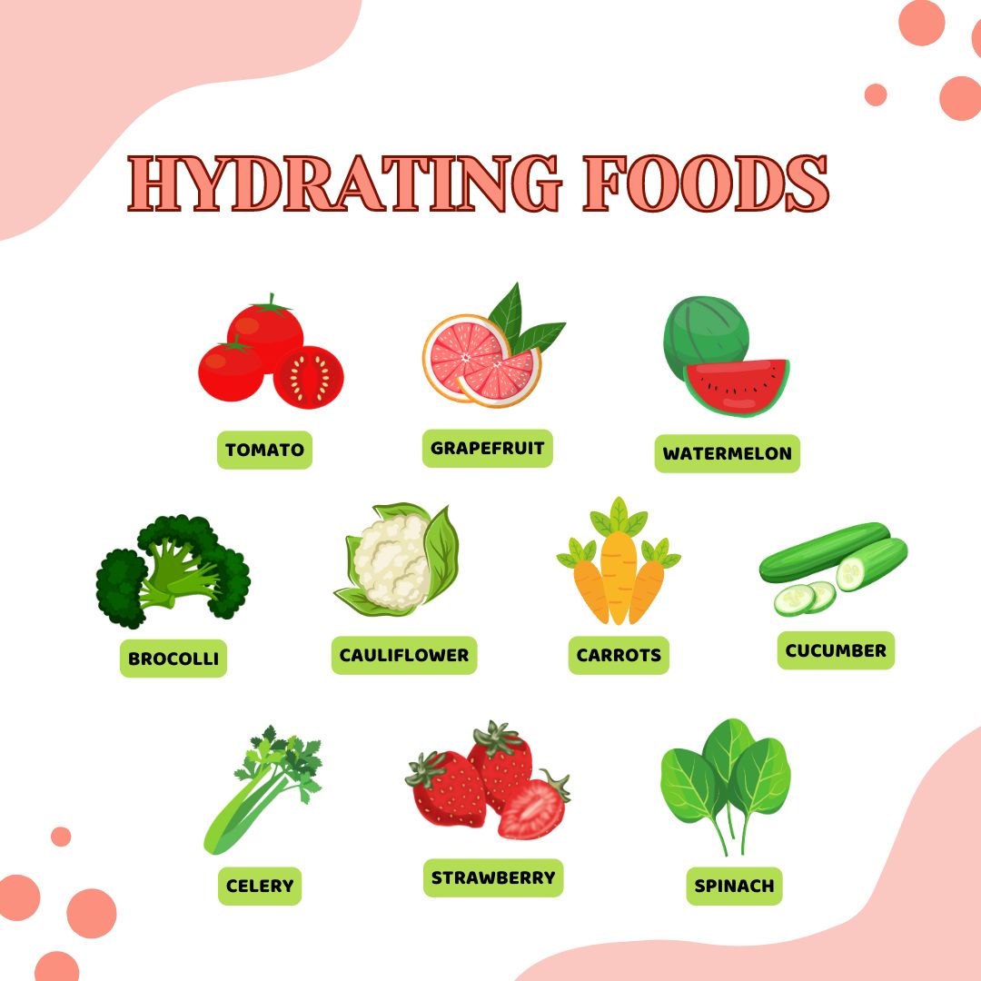 hydrating foods graphic