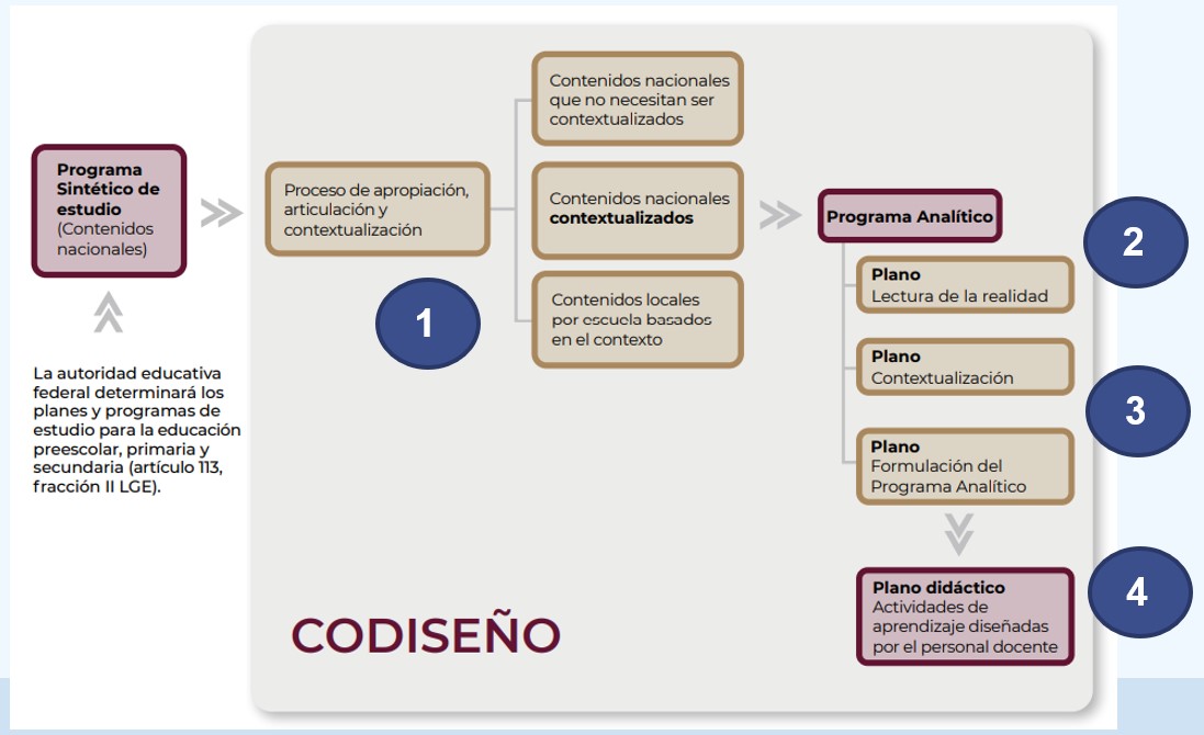 Cómo hacer un aprendizaje más contextualizado o más transversal?