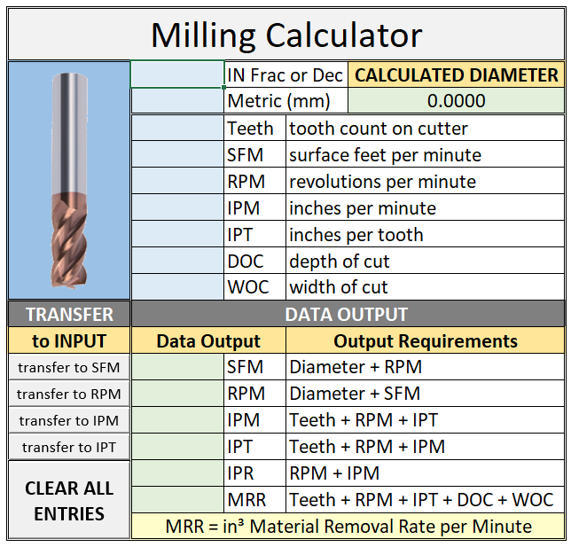 Milling Speeds & Feeds Calculator - Payhip