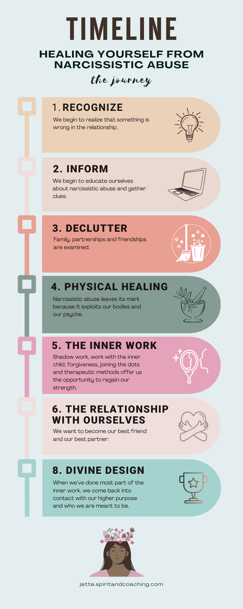 Jette-Hofmann-Coaching-Healing-from-Narcissistic-Abuse-the-Journey